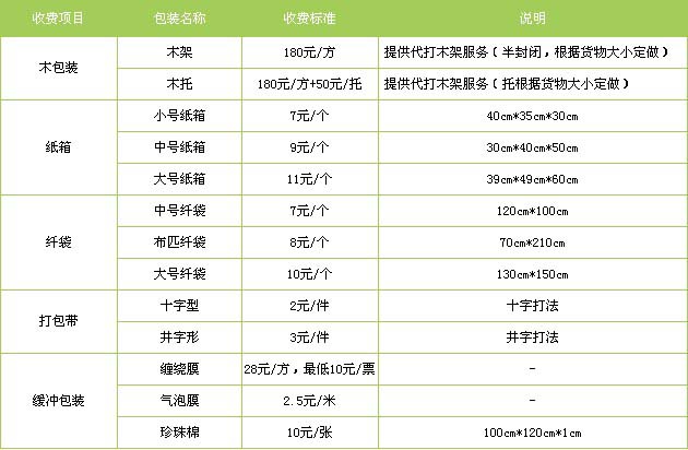 日照市到景德镇物流专线