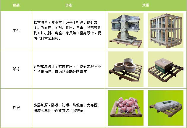 日照市到景德镇物流专线